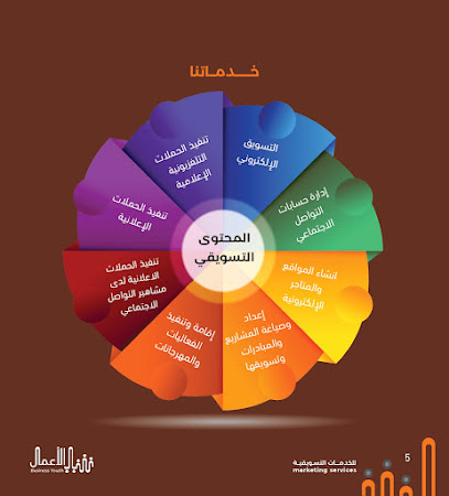 شباب الأعمال للخدمات التسويقية - Najran - +966 54 466 2211