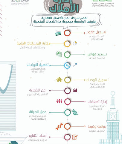 شركة إتقان الأعمال العقارية - Al Khobar - +966 53 894 9444