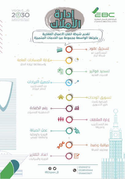 شركة إتقان الأعمال العقارية - Al Khobar Saudi Arabia|شارع الرياض|تقاطع|25th St